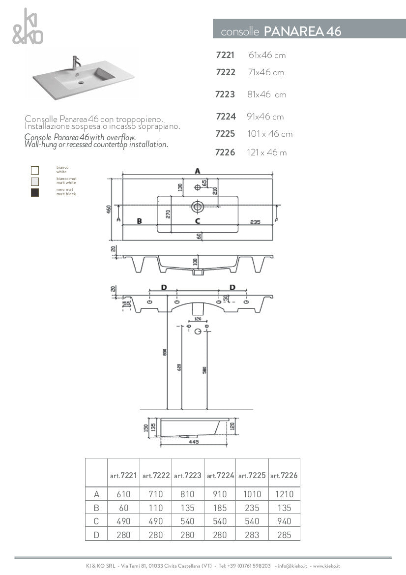 Console de base